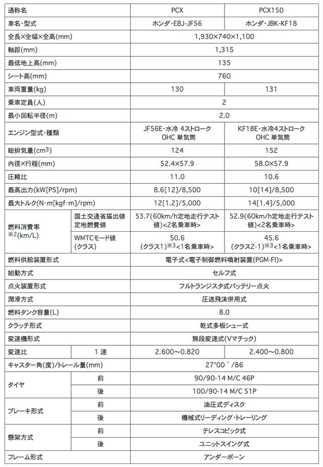 画像: 主要諸元