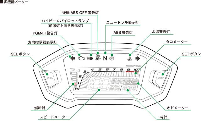 画像2: 専用設計パーツが散りばめられた「CRF250 RALLY」