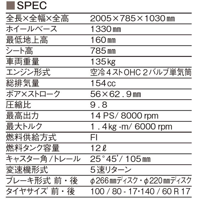 画像2: スポーツ感あふれる大胆なファイタールック