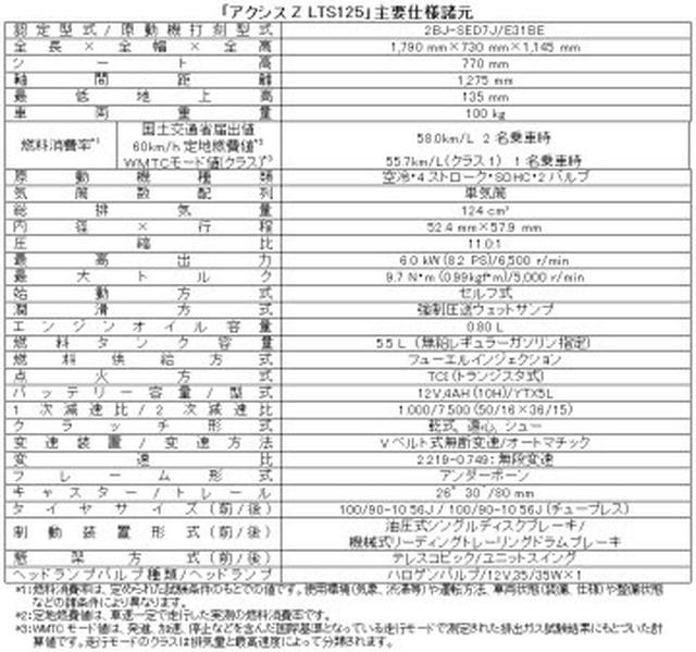 画像5: 燃費良好、ヘルメットの形状次第では2個収納可能!