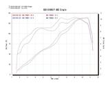 画像: 全域に渡りパワー&トルクはアップしており、低中回転域では最大約「12PS」を果たしている。とはいえ、出力特性を重視した仕上がりなので、扱いやすさも向上している。