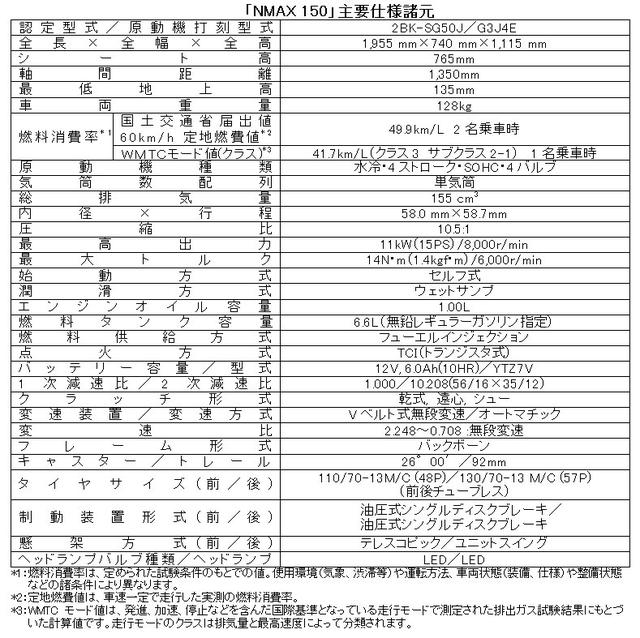 画像5: 使い勝手の良さはそのままに、“BLUE CORE”エンジンを搭載!