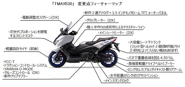 画像4: コンセプトは"Master of Scooter"
