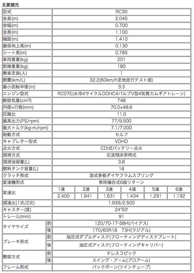 画像: ちなみに…VFR750Rの車体価格は30年前で約150万円!