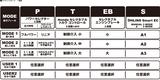 画像6: 各部も大幅に進化を果たした新型CBR1000RR