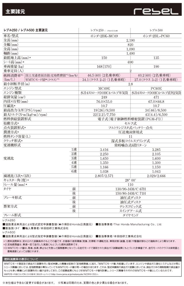 画像1: 純正アクセサリー