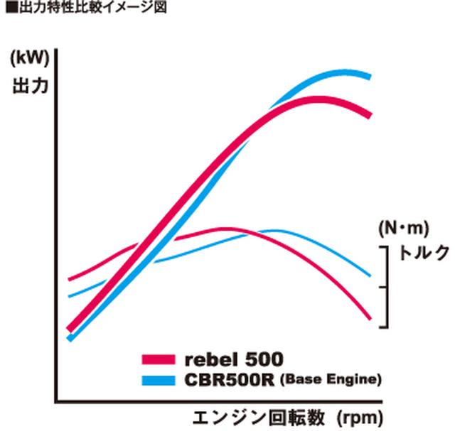 画像2: 「500」はABSを標準装備で、税込価格78万5160円!
