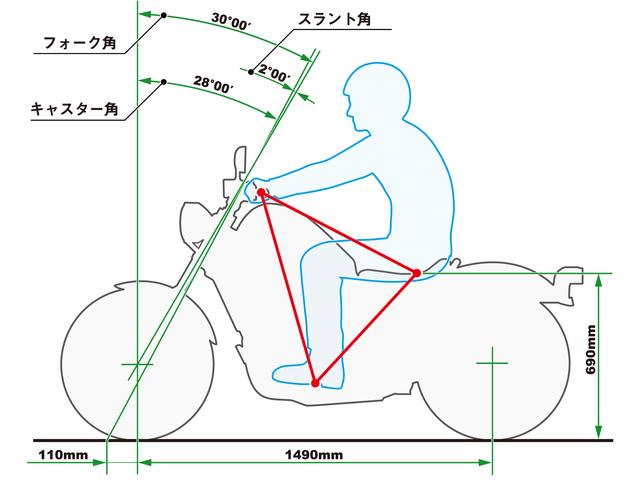 画像: 気軽に乗れることと、見られたときに「さまになる」ことを両立した、「ちょうどいい」ライディングポジション。操作性の面でも、クセのないハンドリングも実現している。