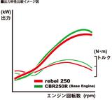 画像: 「レブル250」は全3色の設定! 約5万円高のABS仕様もラインアップ!
