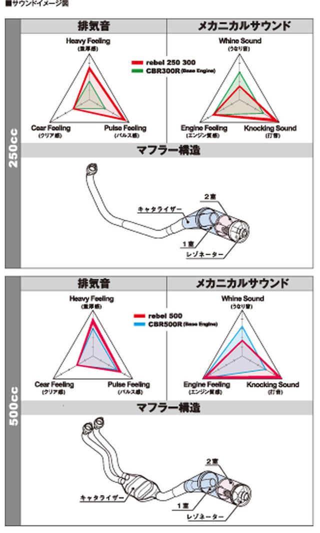 画像5: 「500」はABSを標準装備で、税込価格78万5160円!