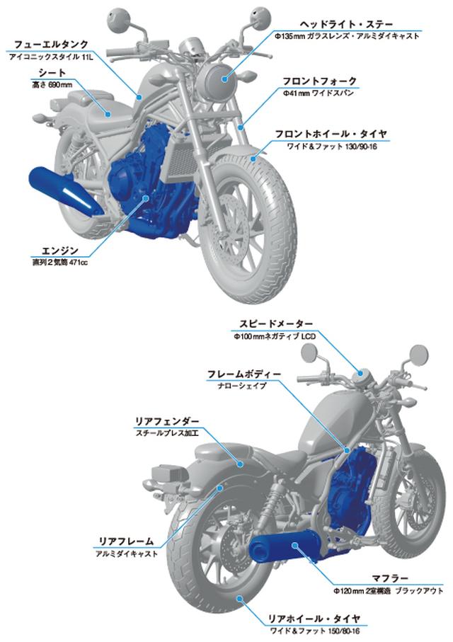 画像: レブル500