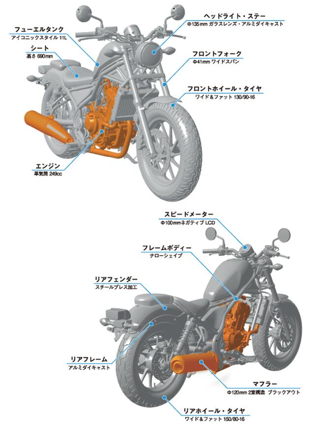画像: レブル250