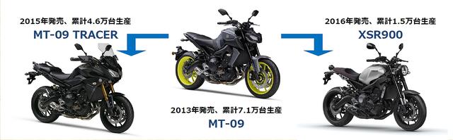 画像: PF戦略とはいえ、3モデルともまったく別車種です^^