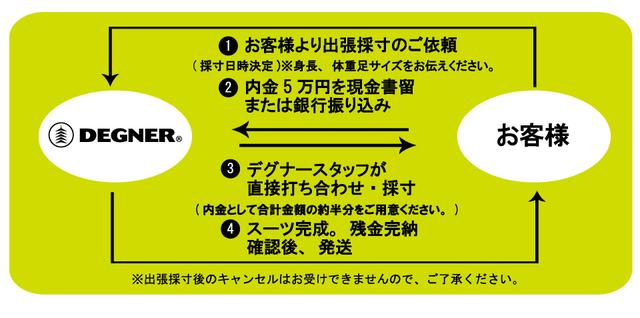 画像: 全国無料出張採寸サービス!