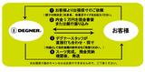 画像: 全国無料出張採寸サービス!