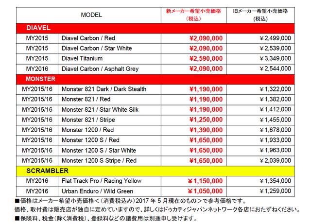 画像: ディアベル、モンスター、スクランブラーで新価格!