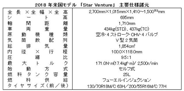 画像13: 電子制御スロットルや、駐車時の微調整に使えるモーターも装備!