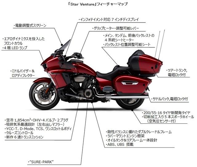 画像8: 電子制御スロットルや、駐車時の微調整に使えるモーターも装備!