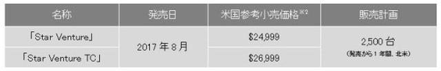 画像15: 電子制御スロットルや、駐車時の微調整に使えるモーターも装備!