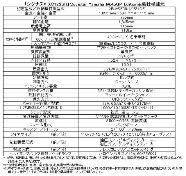 画像5: ヤマハの原付二種スクーター「シグナスX XC125SR」がGP仕様に!