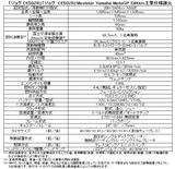 画像5: 価格はスタンダードからわずか5400円のアップ!
