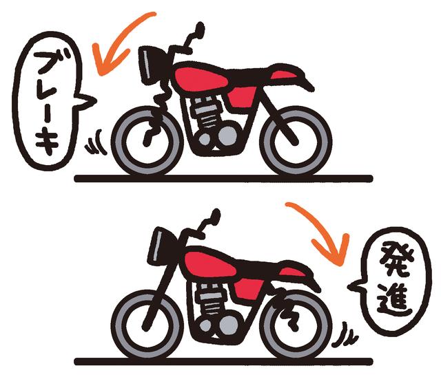 画像: まずは発進停止で車体のピッチングを体感。発進時はフロント側が軽くなり、減速時は特にフロントブレーキでフロント側が沈み、リアが軽くなることを実感したい。(イラスト:寺崎 愛)