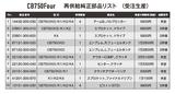 画像2: 受注は今年の8月31日まで! 2018年3月から供給を開始!!