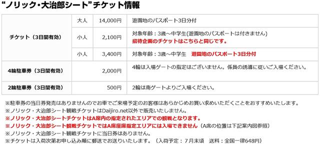 画像1: <日本GP> Norick&Daijiroシート発売中!
~ついでにライダー誕生の瞬間、目撃してきました