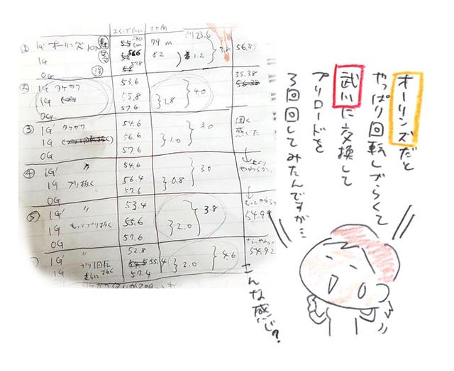 画像: サスを変えたりセッティングを変えながら、同じコースを走ってタイムを比べてみた。