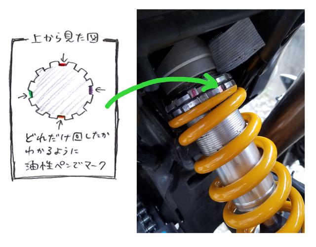 画像: 「どれだけ回したか」がわかるように4箇所にマーク。
