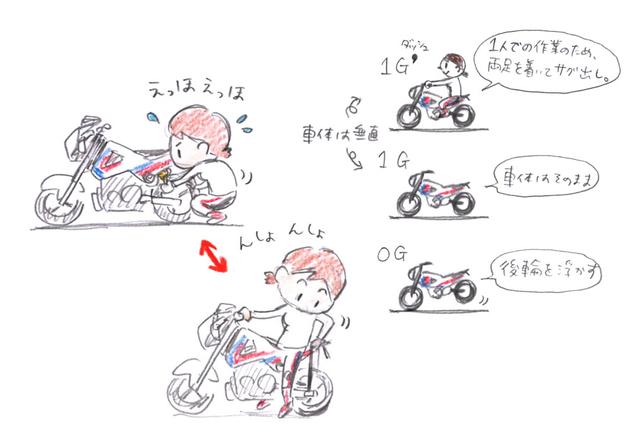 画像: 素人なので多少のズレはあります。
