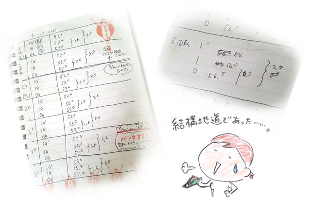画像: 報告したデータのメモの一部。褒めてくれて、これで合ってるんだ!と自信になりました。 初めてなので正確性には欠けますが…。