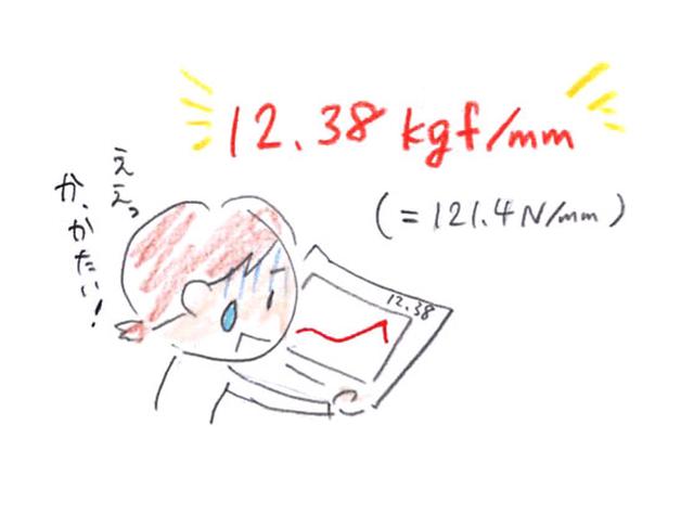 画像: (※注…バネにはどうしても個体差が出てしまうそうです。なのでこの数値はみんながみんなそうかと言うと、少し違ってくるかもしれません。)