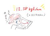 画像: (※注…バネにはどうしても個体差が出てしまうそうです。なのでこの数値はみんながみんなそうかと言うと、少し違ってくるかもしれません。)