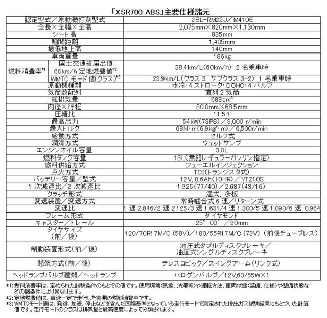 画像1: カラーバリエーションはマットグレーとレッドの2色!