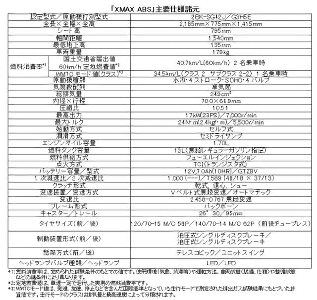 画像: 主要諸元