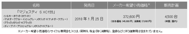 画像2: フロントフェイスを一新、装備を充実し新発売!