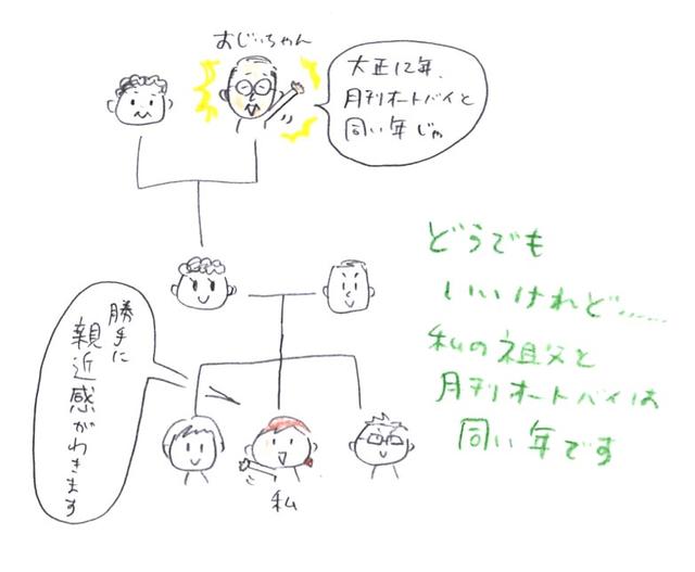 画像: どうでもいい情報ですみません。