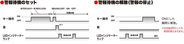 画像1: 3Gセンサー搭載のスマートアラームにカワサキ Z125 PRO専用モデル登場