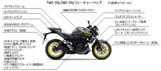 画像1: 新色の「MT-03」「MT-25」は2018年3月5日発売!