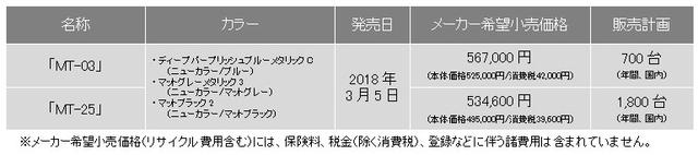 画像3: 新色の「MT-03」「MT-25」は2018年3月5日発売!