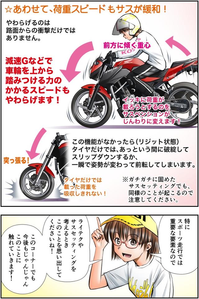 画像2: Motoジム! おまけのコーナー
(荷重スピードをコントロールするサスペンション)
作・ばどみゅーみん