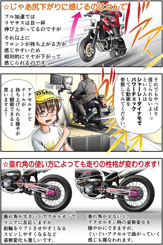 画像3: Motoジム! おまけのコーナー
(スイングアーム式サスペンションのここがスゴい!)
作・ばどみゅーみん