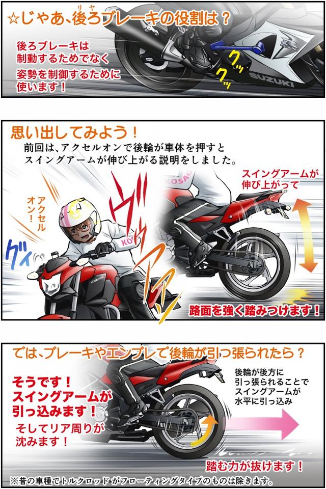 画像2: Motoジム! おまけのコーナー
(減速時の姿勢制御! 後ろブレーキの使い方)
作・ばどみゅーみん