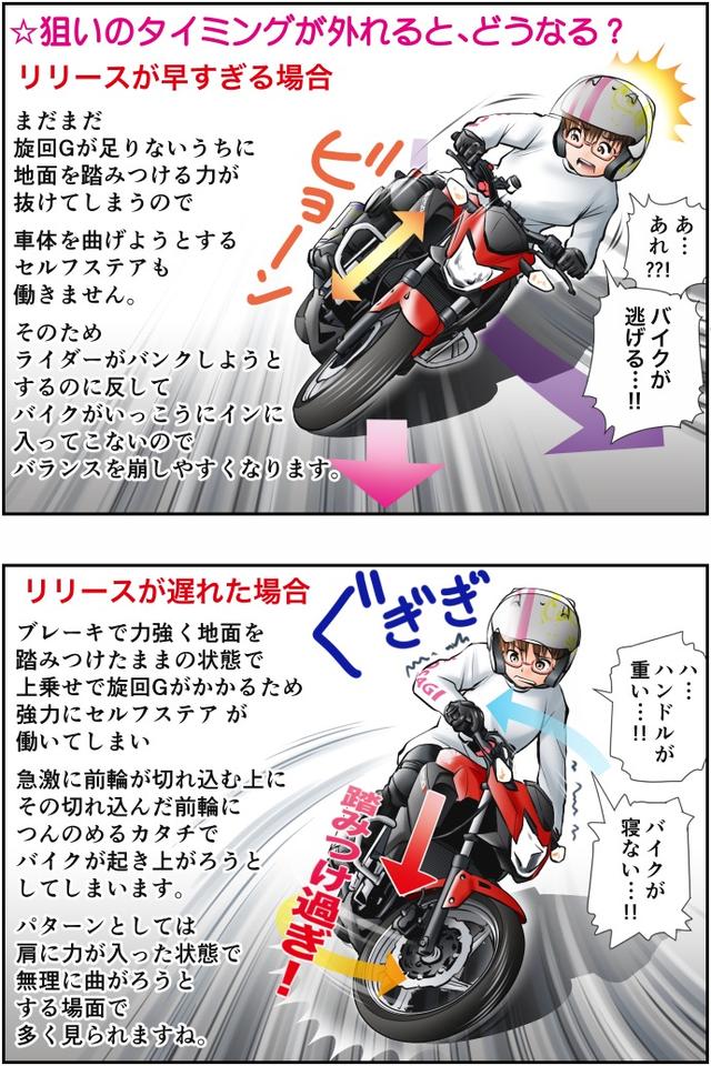 画像3: Motoジム! おまけのコーナー
(ブレーキリリースで変わるターンイン!)
作・ばどみゅーみん