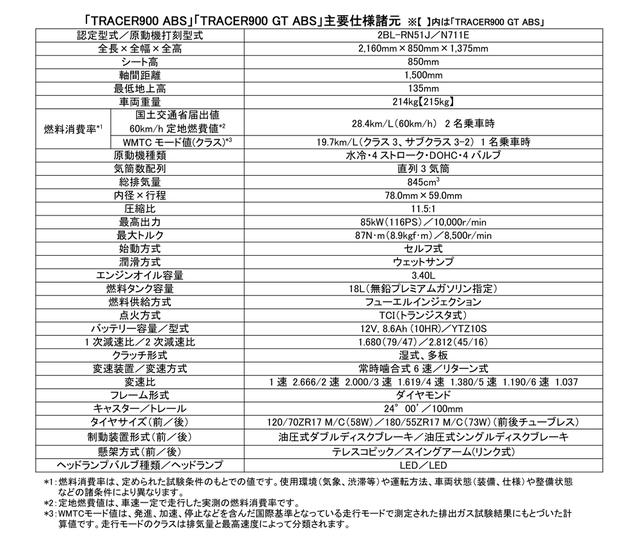 画像: SPEC