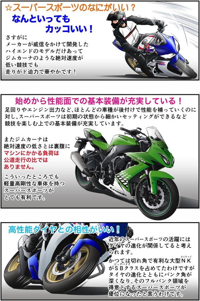 画像2: Motoジム! おまけのコーナー
(ジムカーナマシンとしてのスーパースポーツのあれこれ!)
作・ばどみゅーみん