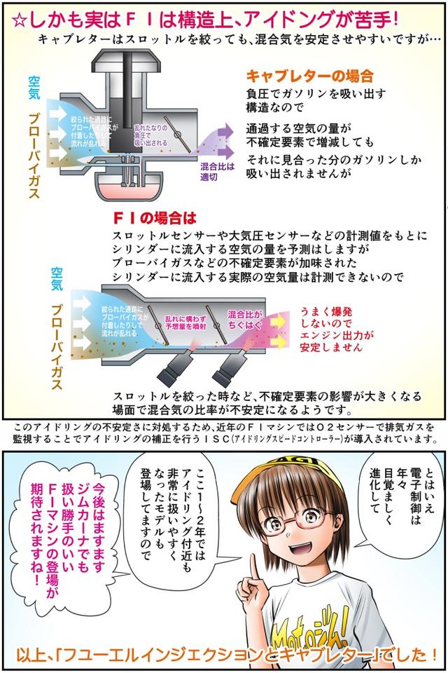 画像4: Motoジム! おまけのコーナー
(フューエルインジェクションとキャブレター)
作・ばどみゅーみん