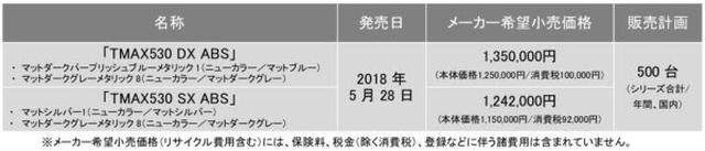 画像: スタンダード仕様の「SX」、豪華仕様の「DX」、いずれも2色設定!