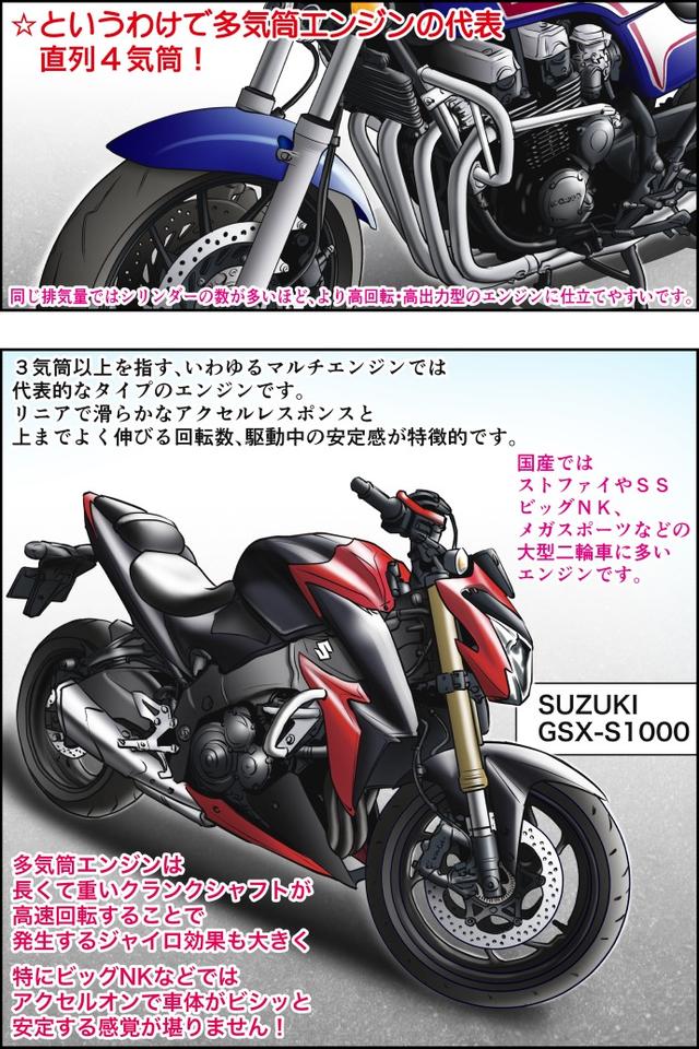 画像2: Motoジム! おまけのコーナー
(多気筒とシングル・ツインエンジンの運動性の違い・その1)
作・ばどみゅーみん